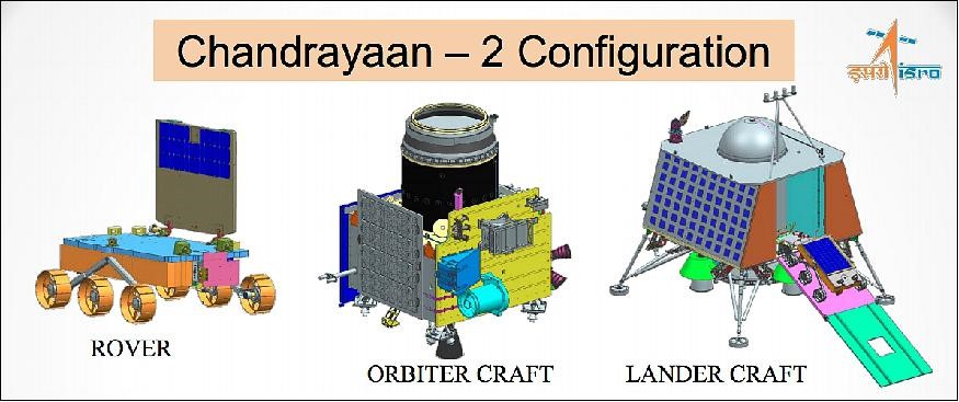 Chandrayaan 2 (1)