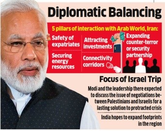 INDIA'S DE-HYPHENATED POLICY - ISRAEL-PALESTINE ISSUE